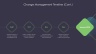 Change Management