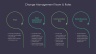 Change Management