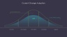 Change Management