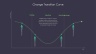 Change Management
