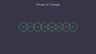 Change Management