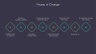 Change Management