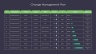 Change Management