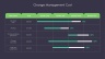 Change Management