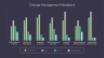 Change Management