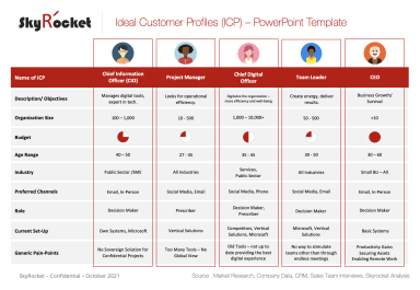 Ideal Customer Profile (ICP) - Persona - PowerPoint Template