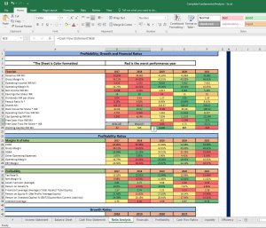 Aarti Industries Shares Complete Fundamental Analysis