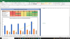 Advanced Enzyme Tech Shares Complete Fundamental Analysis