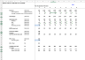 Coffee Shop Chain - Financial Model Template in Excel