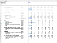 Coffee Shop Chain - Financial Model Template in Excel - Eloquens