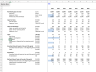 Coffee Shop Chain - Financial Model Template in Excel
