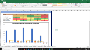 Atul Shares Complete Fundamental Analysis