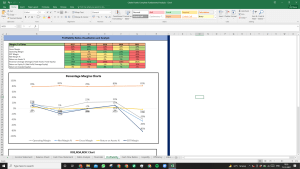 Chalet Hotels Shares Complete Fundamental Analysis