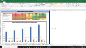 Coforge Shares Complete Fundamental Analysis