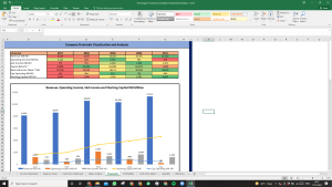 Fine Organic Industries Shares Complete Fundamental Analysis