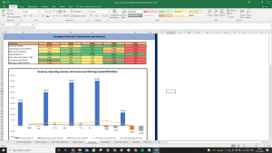 Future Consumer Shares Complete Fundamental Analysis