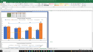 Gujarat State Fertilizers & Chemicals Shares Complete Fundamental Analysis